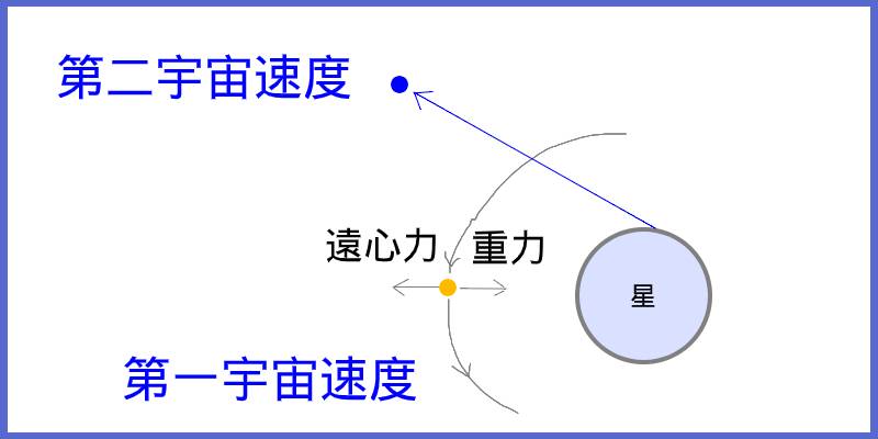 図解 ブラックホールの仕組みをわかりやすく解説